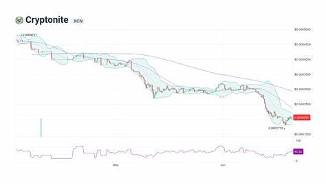 XCN/USD - Cryptonite US Dollar