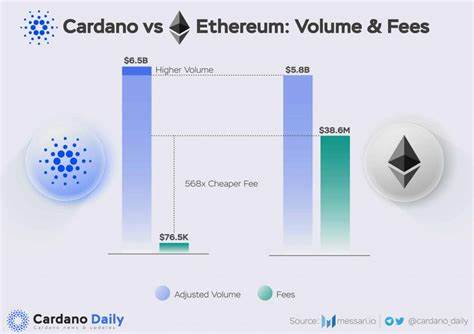 How High Can Cardano Go If It Matches Ethereum’s Market Cap - The Crypto Basic