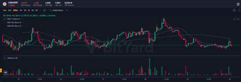 Top Gainers April 29:Helium (HNT), Monero (XMR), and Lido DAO Token (LDO) Lead the Gains - Analytics Insight