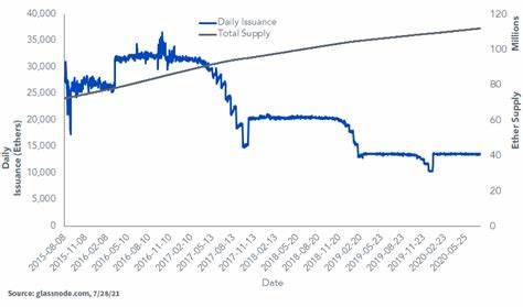 Ethereum: A Deconstruction of Crypto Supply - ETF Trends