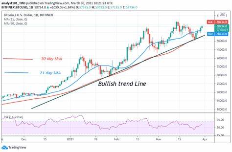 Bitcoin (BTC) Price Hovers at Crucial Crossroads amid Rising Demand from US Spot BTC ETFs