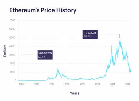 Ethereum Price Analysis: ETH Drops From Bull Pattern But ETH ETF S-1 Approvals Likely In The Summer Could Turn it Around - Analytics Insight