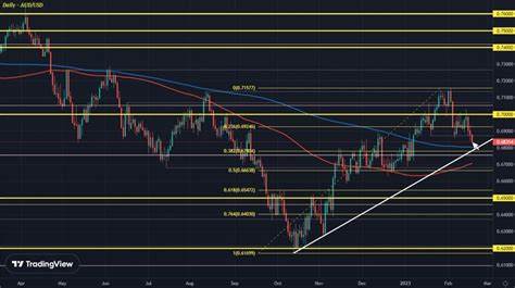 AUD/USD at day's lows again as risk remains more tepid on the session - ForexLive