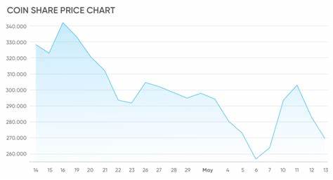 Coinbase Stock Declines 36% in 6 Months: Is This a Buying Opportunity?