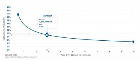 Bitcoin and Ethereum held on exchanges drops to a multi-year low, here’s why - Cointelegraph