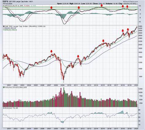 How Much Higher Will the S&P 500 Go This Year After Jumping Nearly 19%? Here's What History Shows