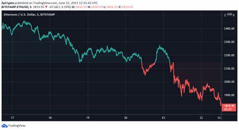 Crypto market wipes out $350 billion in two days