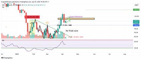 Solana price rally, despite a 600% increase, does not intend to stop rising - FXStreet