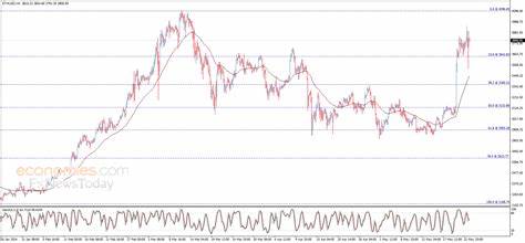 Ethereum price (ETHUSD) shows mixed trades – Forecast today - 24-05-2024 - Economies.com