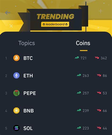 Why These Altcoins Are Trending Today — February 3 - Binance