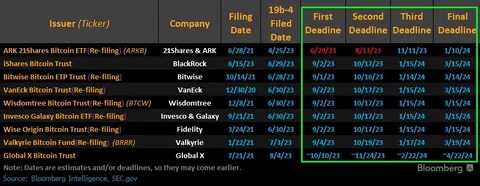 BlackRock and Grayscale's Spot Ethereum ETF Plans Blasted By SEC, Now Expecting June - - 99Bitcoins