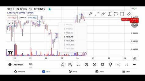 3 reasons why Ripple Labs’ XRP is primed for a big upside move