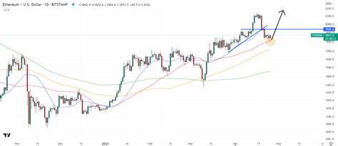 Ethereum Staking Sees Record Weekly Inflows Worth Over $1 Billion – What Next for the Ether (ETH) Price? - Cryptonews