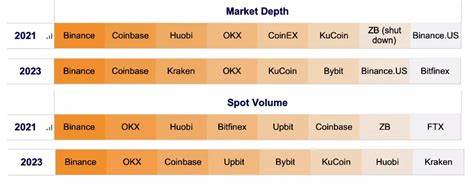 The Crypto Liquidity Concentration Report. - Kaiko - Research