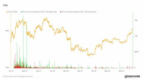 Bitcoin now 77% less sensitive to liquidations than 2021 signalling market maturity - CryptoSlate