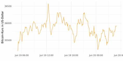 Bitcoin steigt, XRP-Kurs explodiert: Darum steigt Krypto massiv