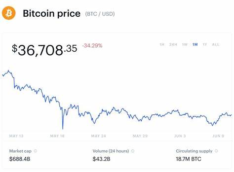 Crypto Price Alert: JPMorgan Issues Serious Bitcoin Warning As Ethereum, Binance’s BNB, Cardano, XRP And Dogecoin Lose Billions - Forbes