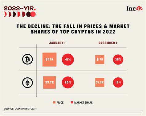 After A Turbulent Year, Can India’s Crypto Economy Make A Comeback?