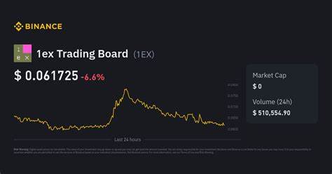 1ex Trading Board USD (1EX-USD)