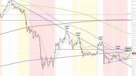 Will Ethereum’s momentum shift above $2,496 or continue to struggle?