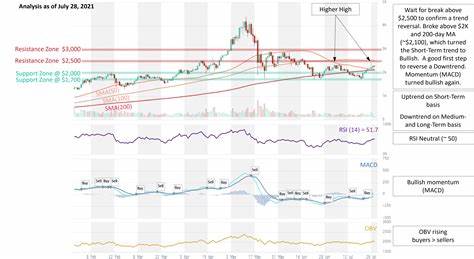 Ethereum Reserves at a Six-Year Low: Implications for ETH’s Bullish Momentum – Market - HPBL