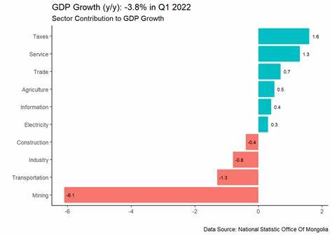 Fall in Q1 GDP growth no cause for alarm, say experts, predict 7% growth in FY25