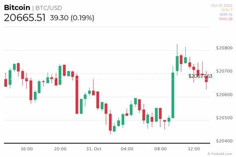 Bitcoin August 5 daily chart alert - Bears seize control - Kitco NEWS