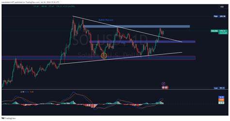 Solana – Tracing SOL’s price action after it re-tests THIS key level - AMBCrypto News