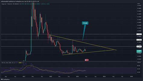 Cryptocurrency: Top 3 Memecoins To Buy During The Dip - Watcher Guru