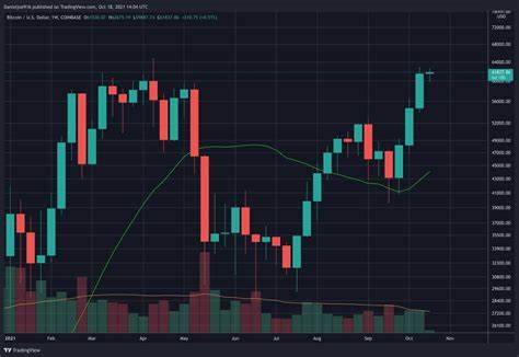 Bitcoin Breaks Rare Monthly ATH, Where is BTC Price Heading? - The Coin Republic