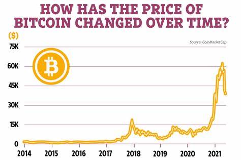 Bitcoin price jumps over $38,000: Is it a good time to buy or sell? - Technext