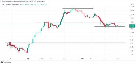 Cryptocurrencies Price Prediction: Ripple, Solana & Cryptos – American Wrap 23 July - FXStreet