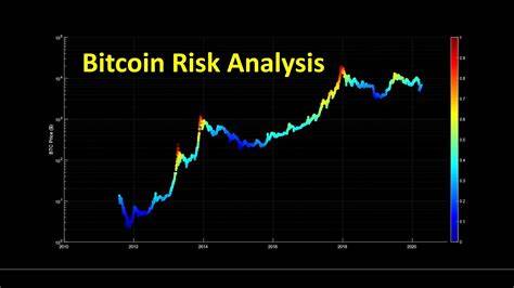 Bitcoin: ‘Risk On’ or ‘Risk Off’? BlackRock’s Latest Report Provides Insight - The Currency Analytics