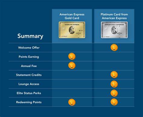 Amex Gold vs. Platinum Card: Which is Better?