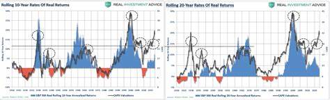 10 Steps To Fix Your 'Trading' Problem - Investing.com