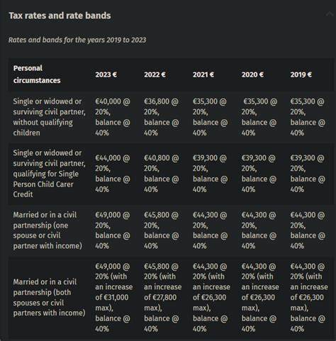 Crypto Tax in Ireland - The Ultimate Guide 2023 - CryptoWallet.com