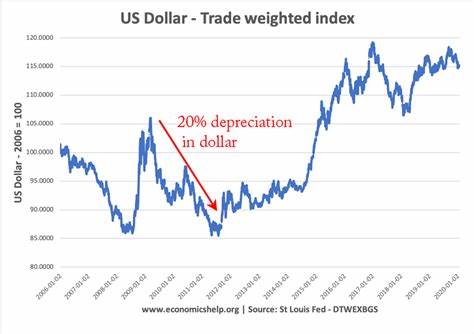 Dollar falls amid economic data dump before long weekend - Reuters