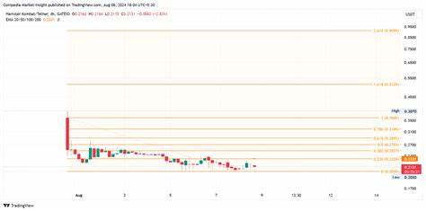 Hamster Kombat (HMSTR) Price Prediction 2024, 2025, 2030