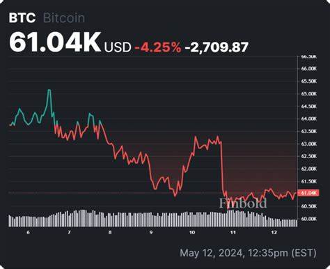 ‘Book some profits’ as crypto expert warns of imminent Bitcoin correction - Finbold - Finance in Bold