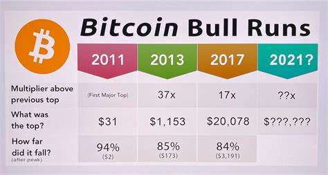 Bitcoin Bull Run Could Be Accelerated by China's Market Meltdown: Crypto Observer - CoinDesk