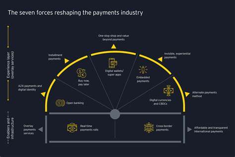 How the rise of PayTech is reshaping the payments landscape - EY