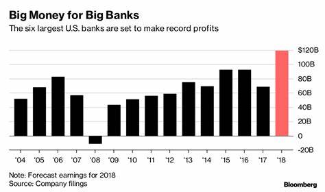 Why Wall Street Banks Have Lowered Oil Price Forecasts By As Much As $5