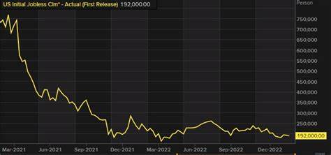 [Today's Major Economic and Cryptocurrency Events] U.S. Initial Jobless Claims, etc. - 블루밍비트