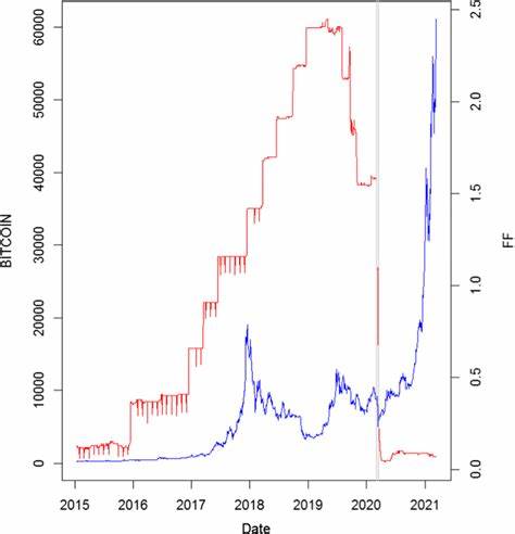 How The Fed Rate Cut Could Make Bitcoin More Volatile