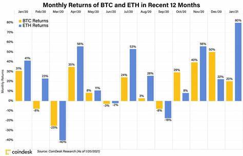 Crypto Long & Short: No, Bitcoin Was Not a Response to the Financial Crisis - CoinDesk