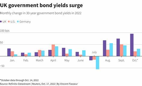 Don't be fooled by falling yields - the bond vigilantes are still out there - Markets Insider