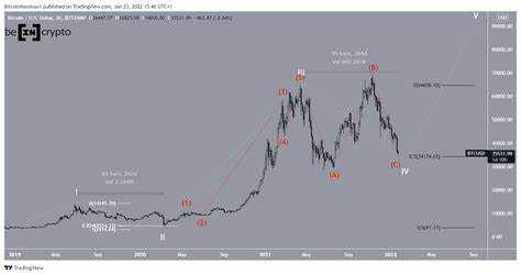 Bitcoin (BTC) Cycle Analysis: Peak at $155,000 by August 2025 - BeInCrypto