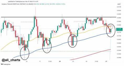 Cardano metric flashes BUY signal, but should you take this opportunity?