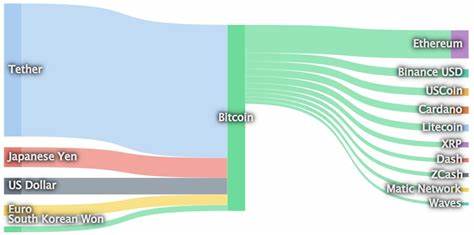 Bitcoin: History and Valuation (Obverse and Reverse) - NTNU