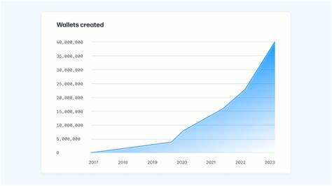 A brief look at bitcoin wallet statistics - Bitcoin.com News